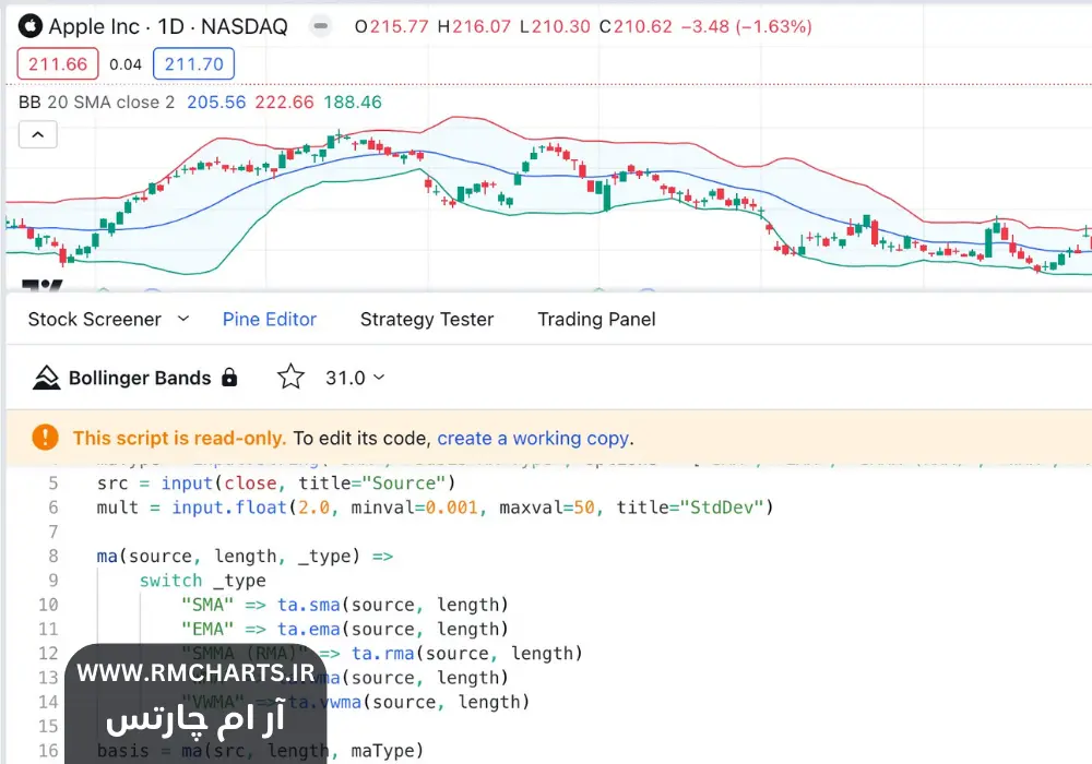 کدنویسی در تریدینگ ویو