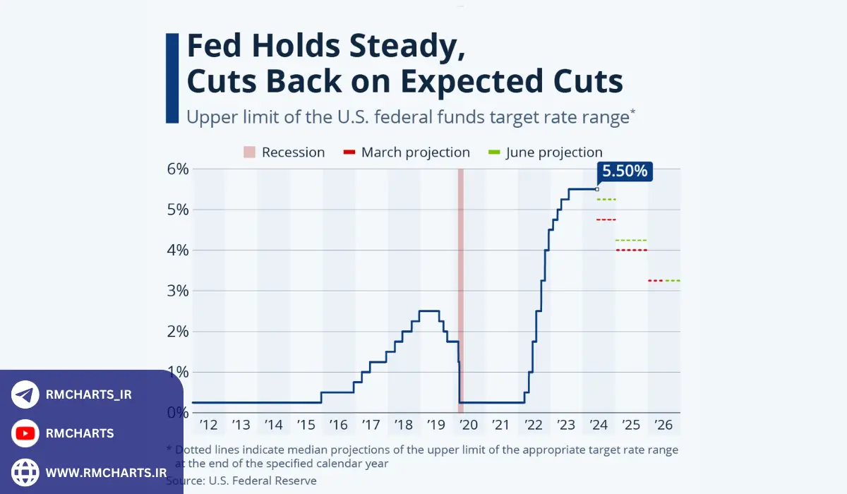 کشورهای با کمترین نرخ سود بانکی