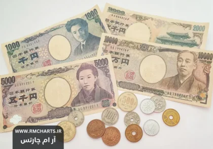 ین ژاپن (JPY)