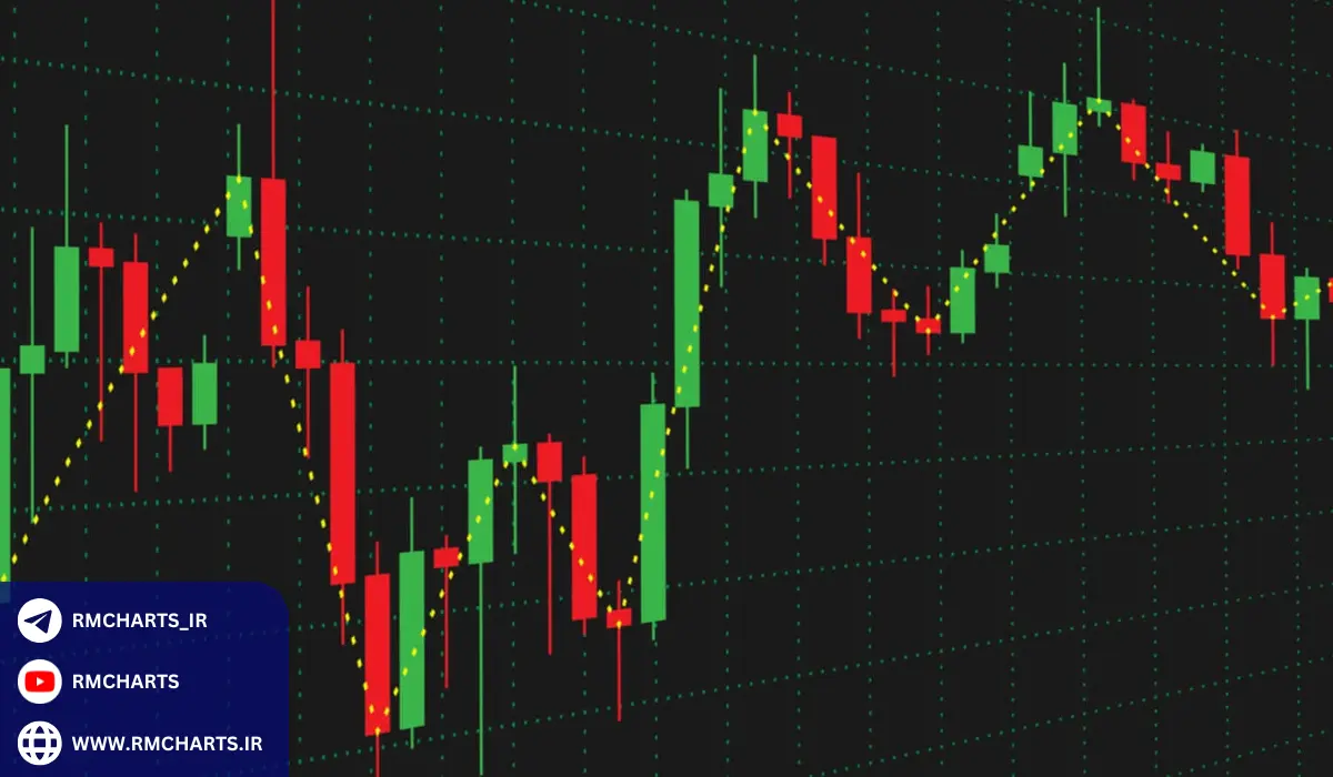 POI و استراتژی‌های معاملاتی