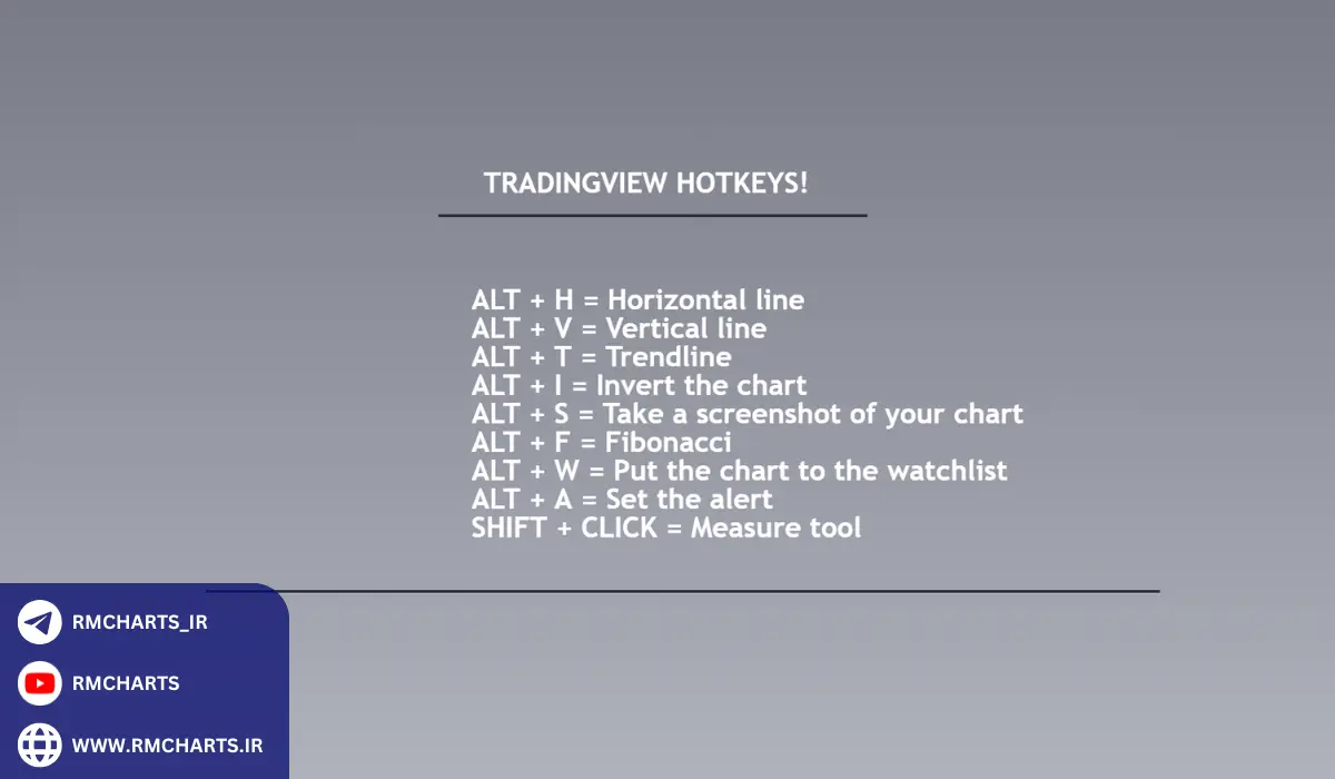 آمار استفاده از کلیدهای میانبر در تریدینگ ویو