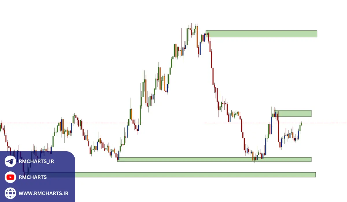 آمار و اطلاعات درباره عرضه و تقاضای سم سیدن