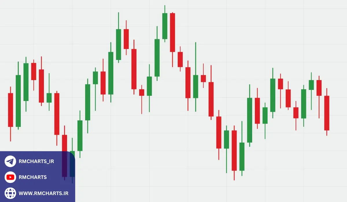  آمار و داده‌های استفاده از نمودارهای خطی و شمعی