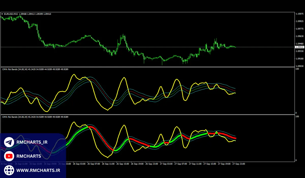 آموزش نصب اندیکاتور در متاتریدر 4