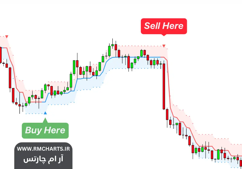آموزش نصب اندیکاتور