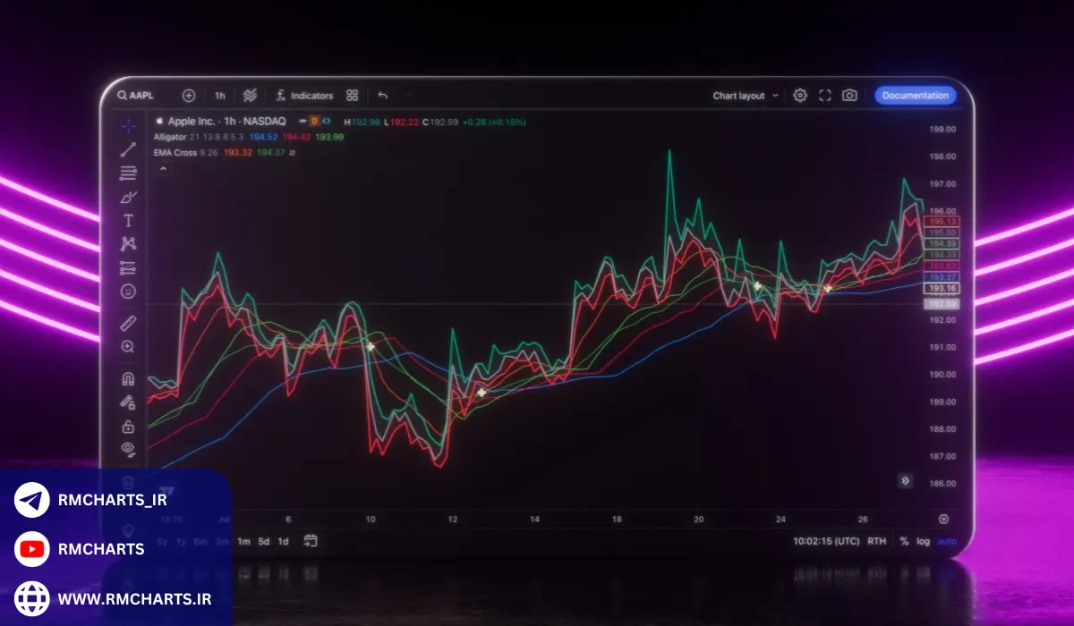 آیا امکان حذف دائمی کندل‌ها در تریدینگ ویو وجود دارد