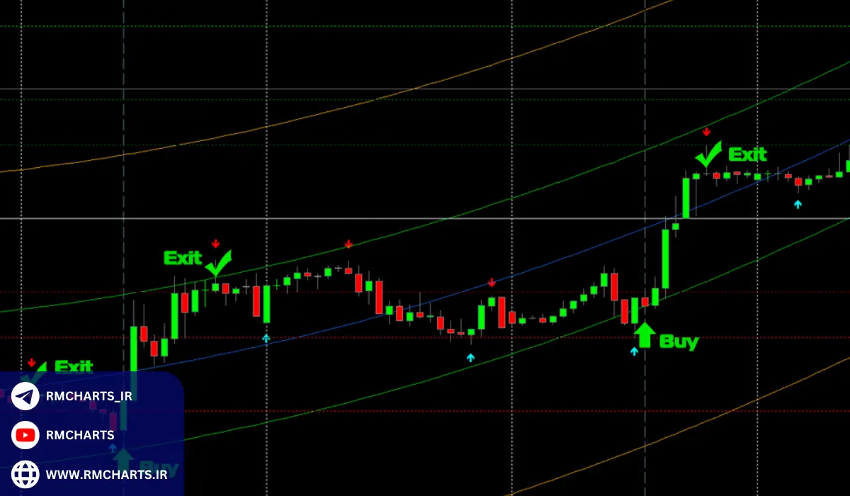 آیا ربات‌های سیگنال فارکس رایگان قابل اعتماد هستند