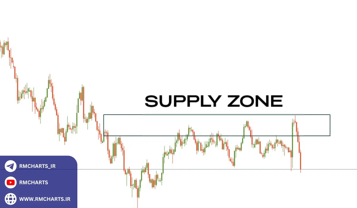 ابزارهای کمکی برای شناسایی مناطق عرضه و تقاضا