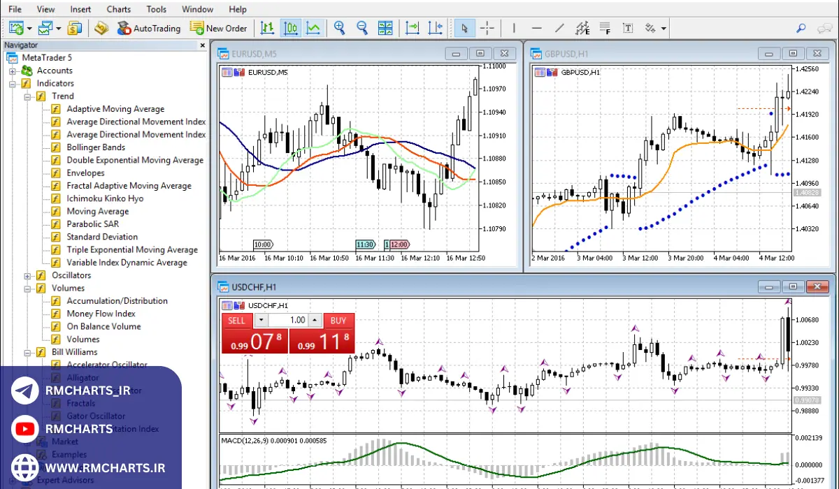 ارتقاء ربات با اضافه کردن ویژگی‌های پیشرفته