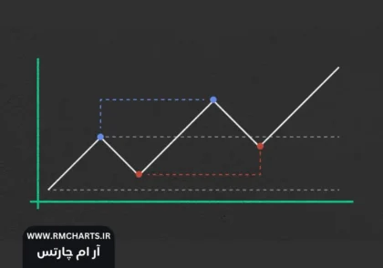 استراتژی ترید کوتاه مدت