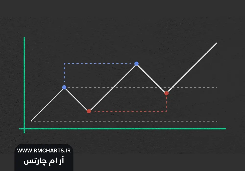 استراتژی ترید کوتاه مدت