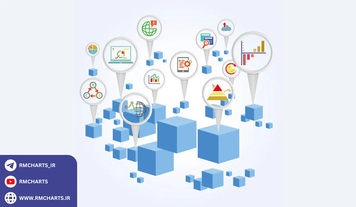 استراتژی‌های معاملاتی با استفاده از تحلیل داده‌های بزرگ (Big Data)