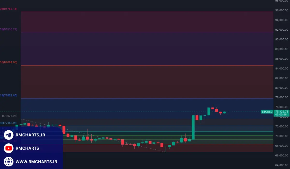 استفاده از نوسان‌گرها در تحلیل تکنیکال پیشرفته