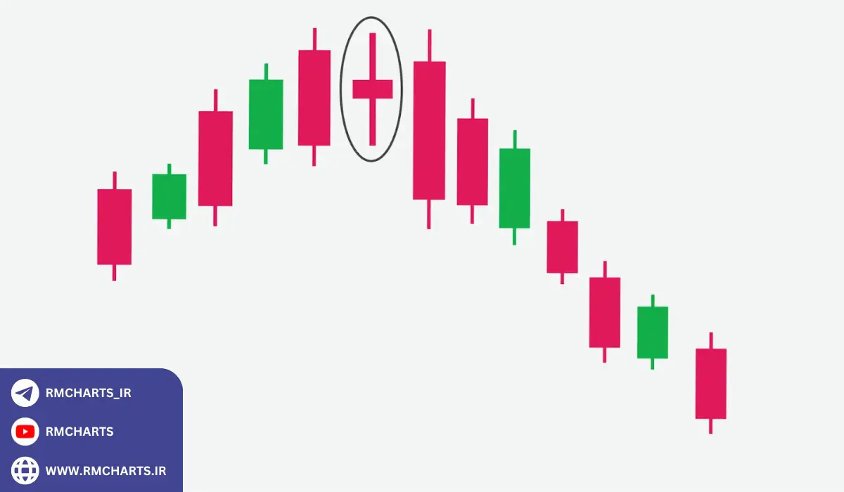 اسپینینگ تاپ (Spinning Top)