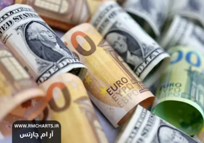افت دلار آمریکا امروز