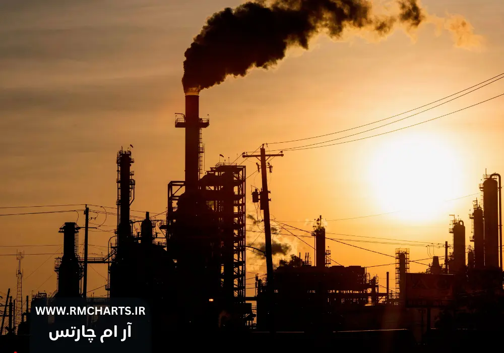 افزایش تولید نفت آمریکا