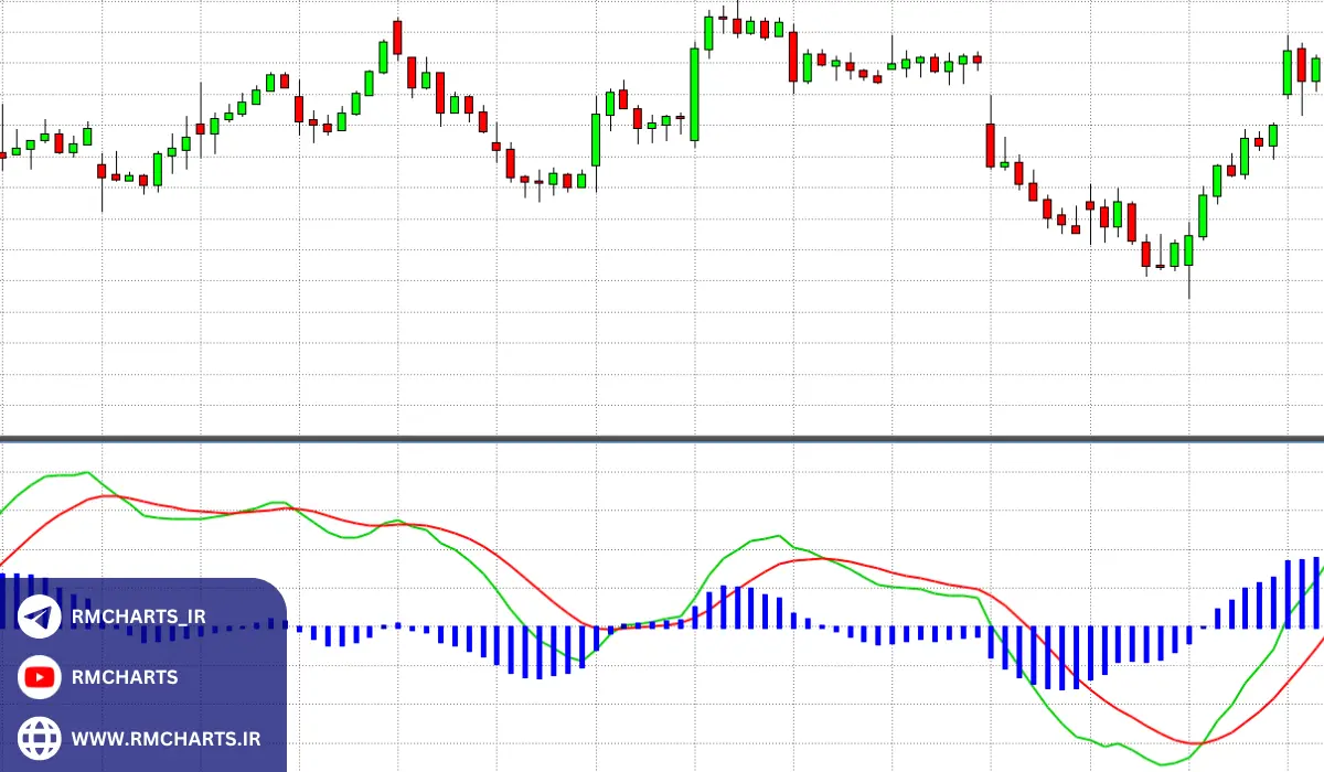 اندیکاتور MACD ابزاری پیشرفته برای تشخیص روند