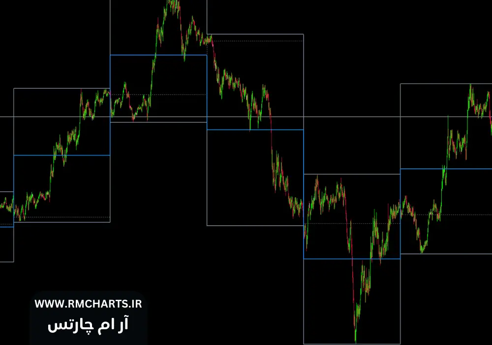 اندیکاتور OHLC