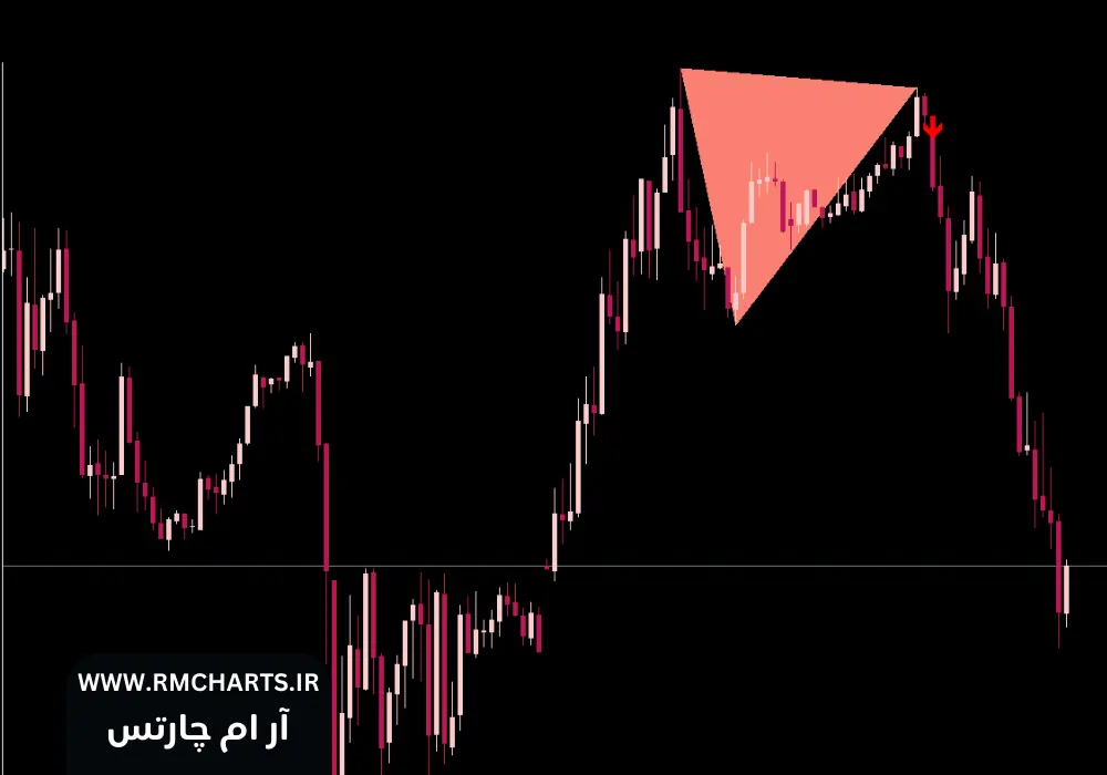 اندیکاتور PZ Double Top Bottom