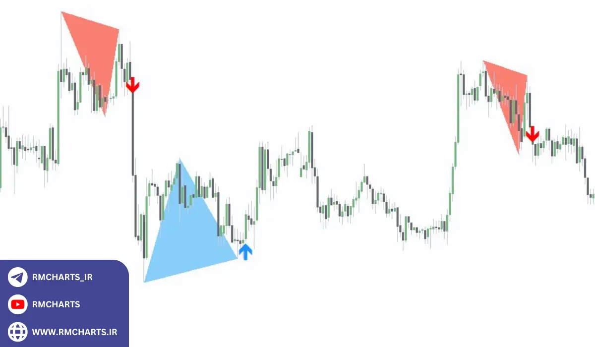اندیکاتور PZ DoubleTopBottom