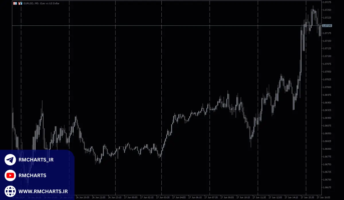 اندیکاتور Time Range Separator Indicator