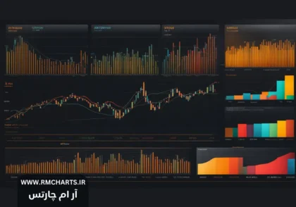 اندیکاتور اسمارت مانی