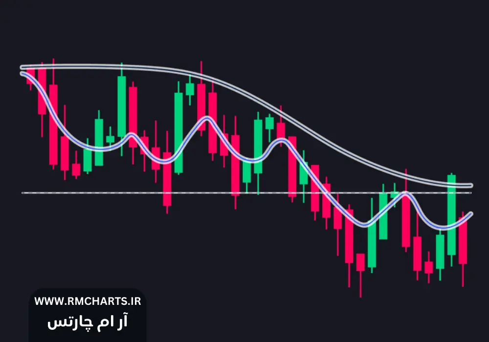 اندیکاتور تشخیص روند