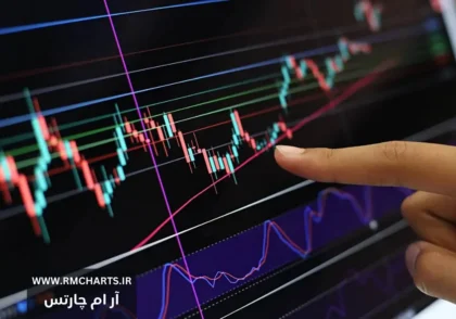 اندیکاتور تشخیص شکست