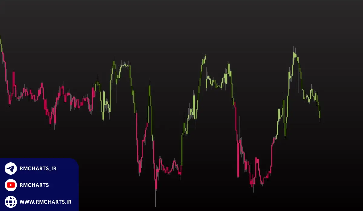 اندیکاتور رنگ کندل چیست