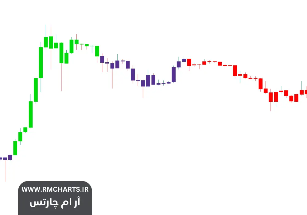 اندیکاتور رنگ کندل