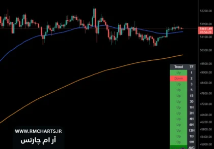 اندیکاتور مولتی تایم فریم