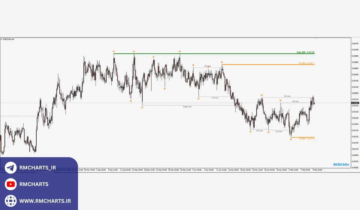 اندیکاتور نقدینگی چه کاربردهایی دارد