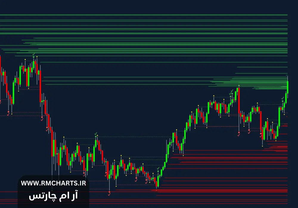اندیکاتور نقدینگی