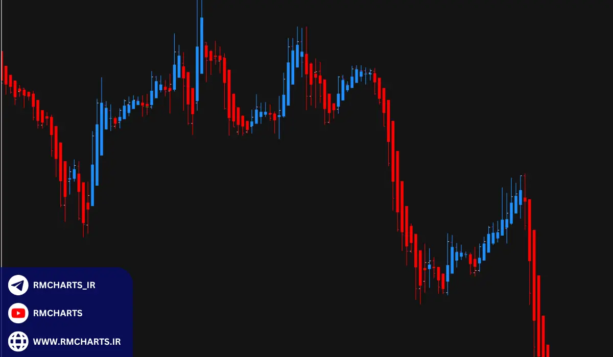 اندیکاتور هیکن آشی برای متاتریدر 5