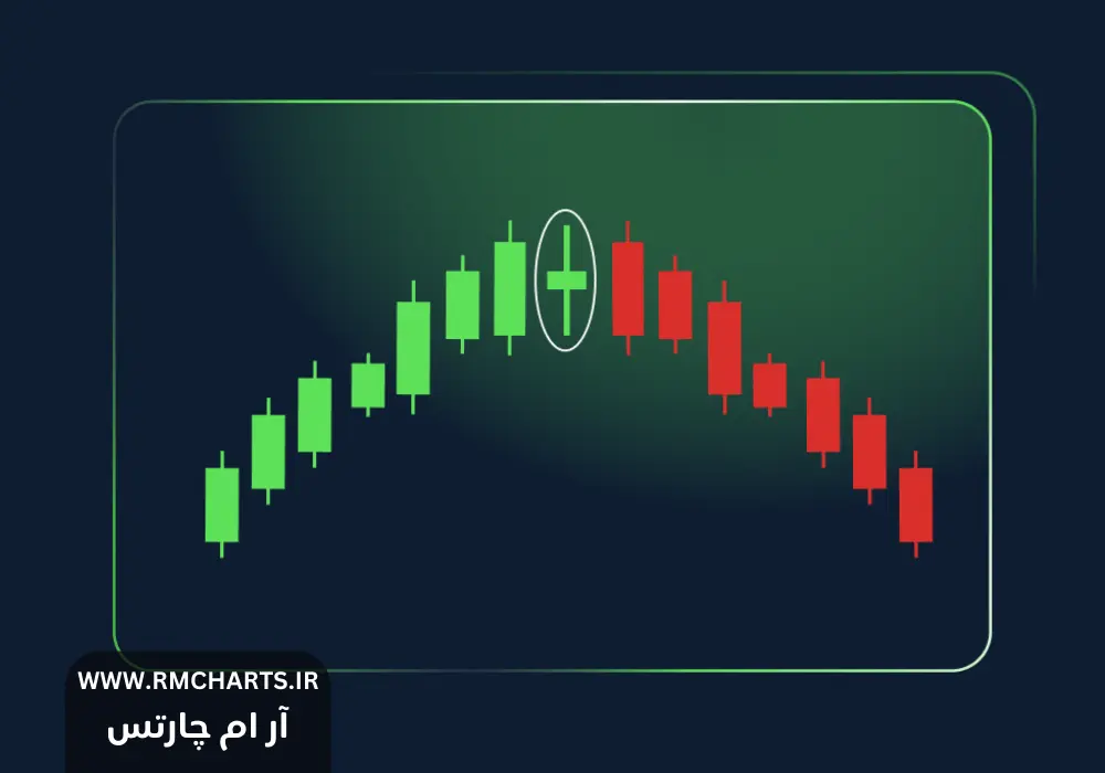 اندیکاتور هیکن آشی