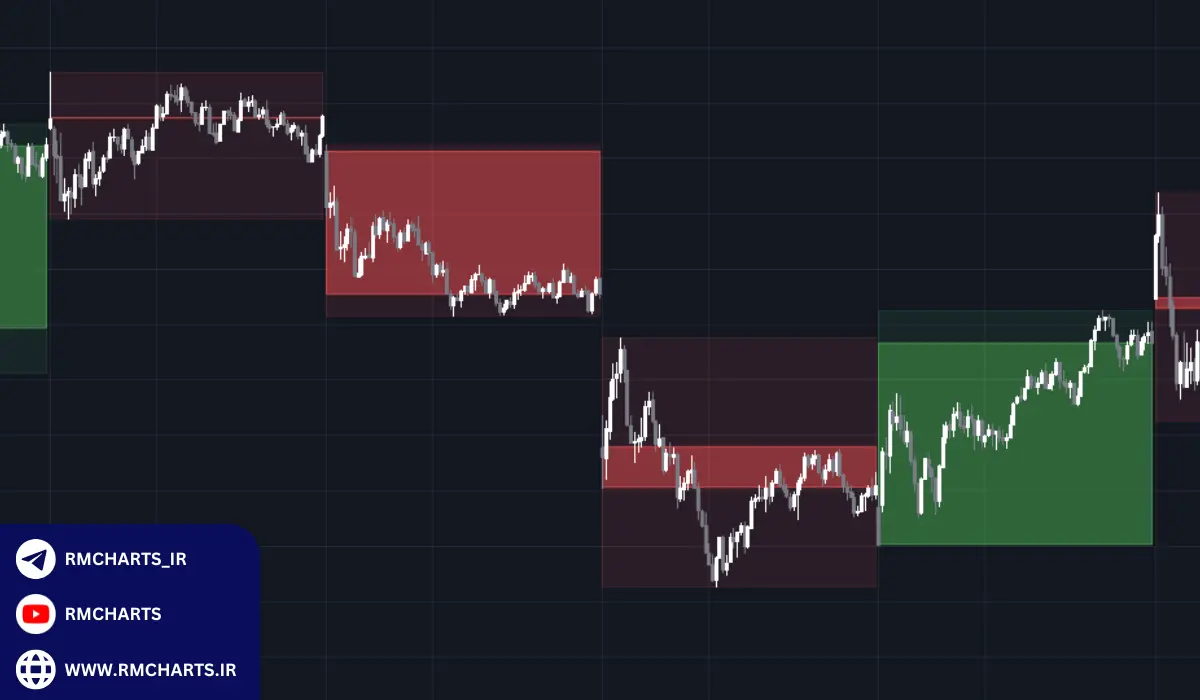اندیکاتور کندل تایم بالاتر