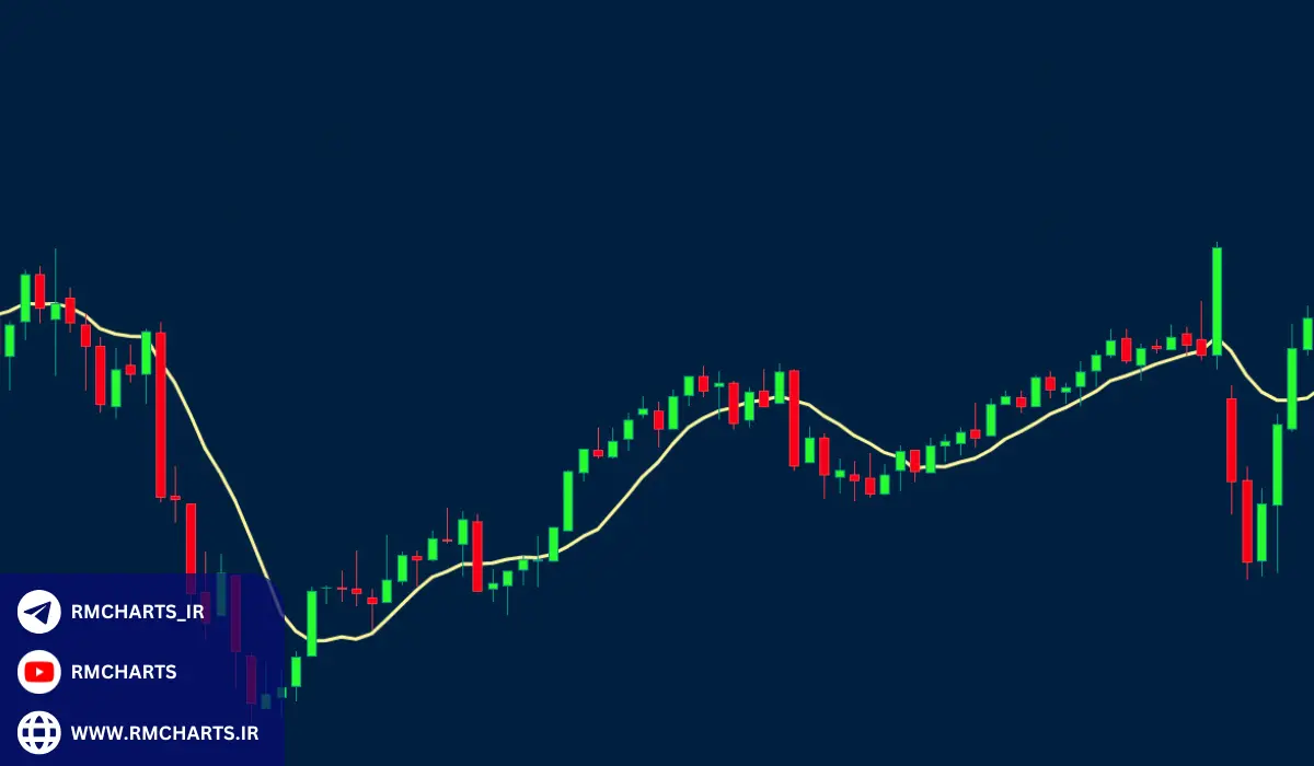 اندیکاتورهای تشخیص روند ابزارهای اساسی در تحلیل تکنیکال