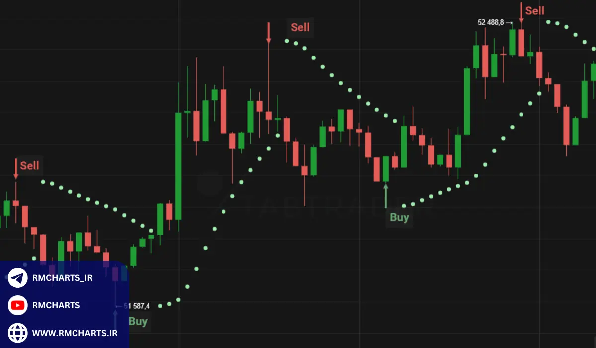 اندیکاتورهای دیگر تشخیص روند Parabolic SAR و ADX
