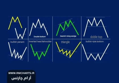 انواع سبک‌های پرایس اکشن