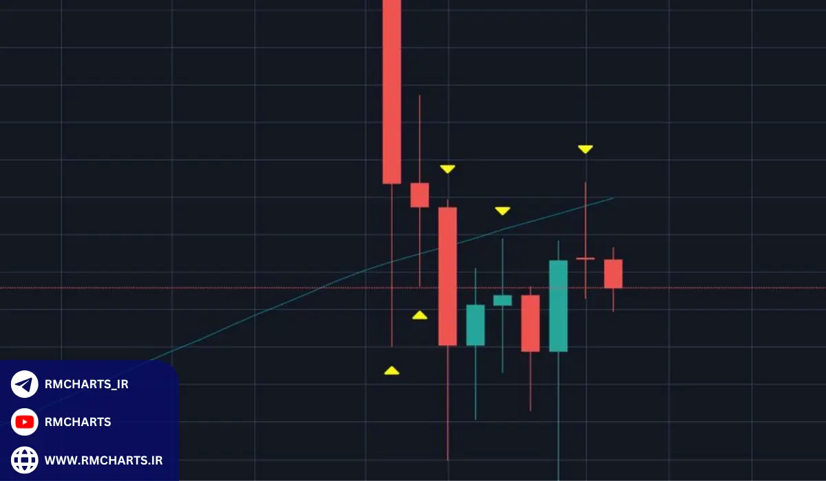 اهمیت میانگین متحرک 26 روزه در مدیریت ریسک