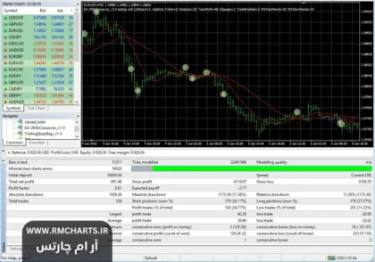 اکسپرت بک تست برای متاتریدر