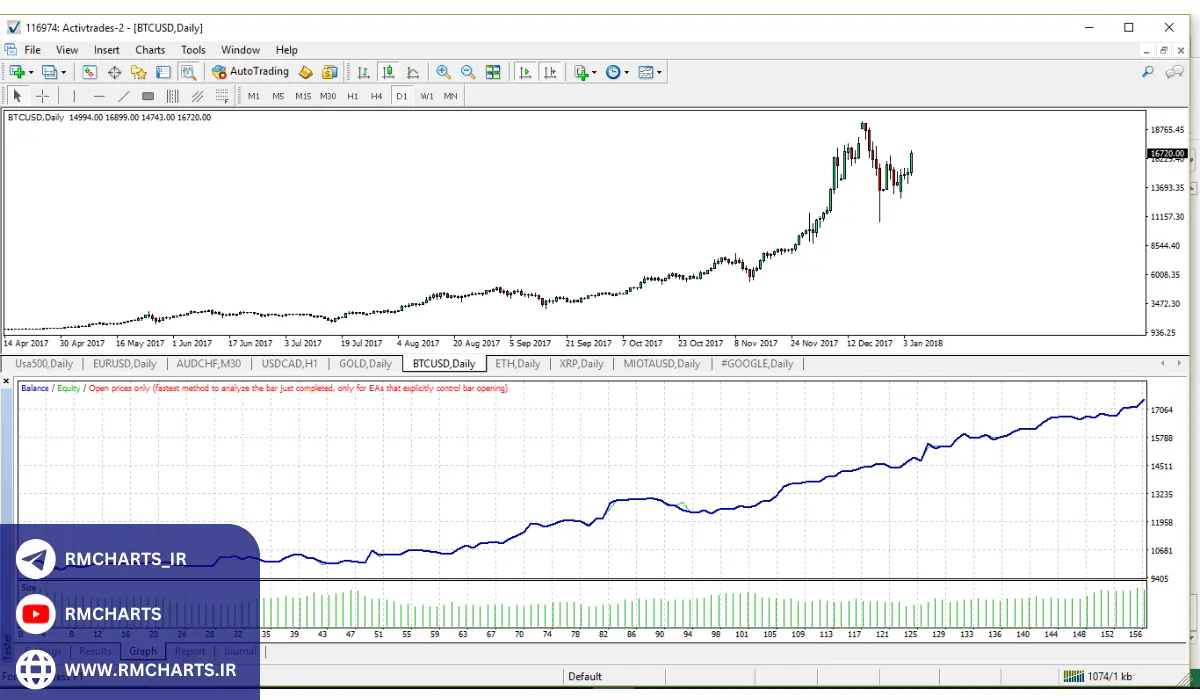 اکسپرت بک تست چیست