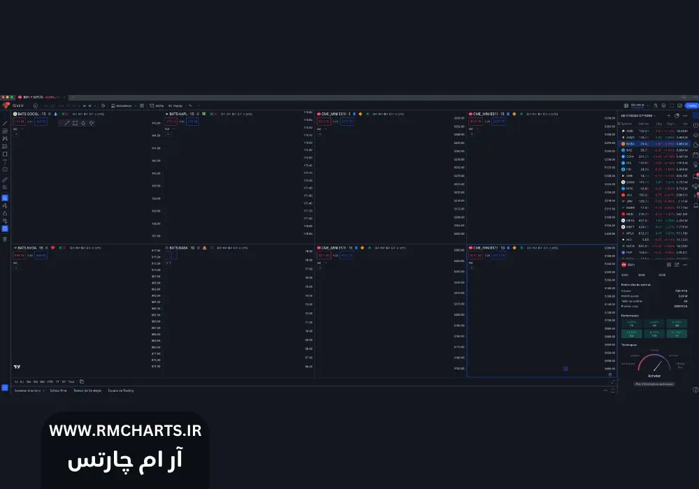 باز نشدن چارت تریدینگ ویو