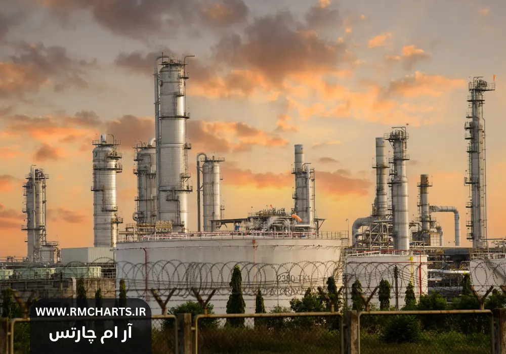 بازار و قیمت نفت