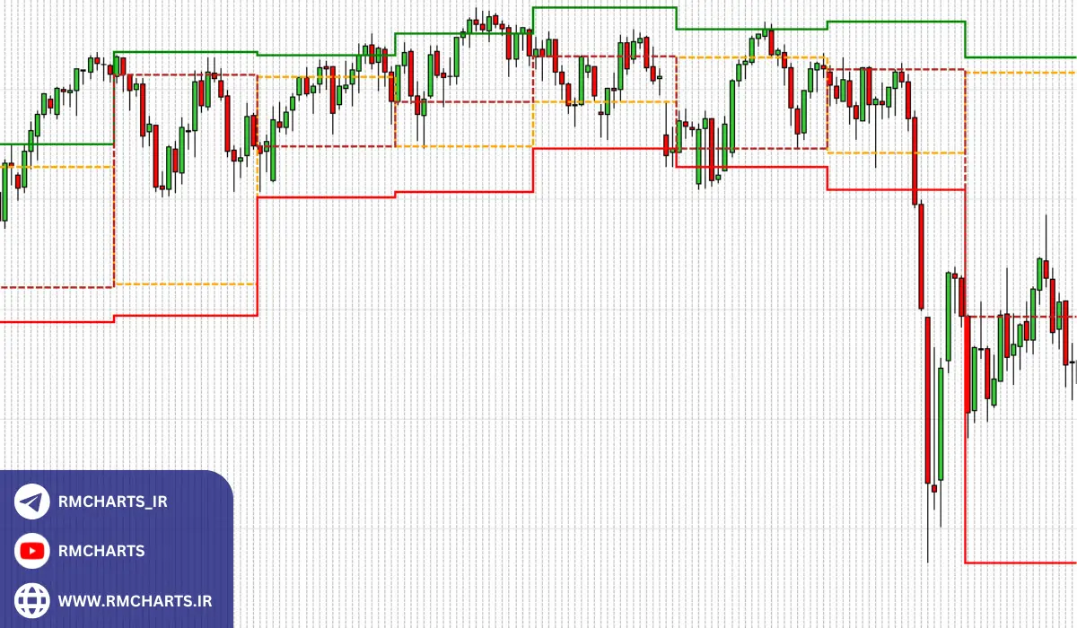 بهترین اندیکاتور OHLC برای متاتریدر 4، متاتریدر 5، و تریدینگ ویو
