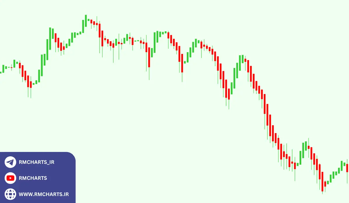 بهترین اندیکاتور رنگ کندل
