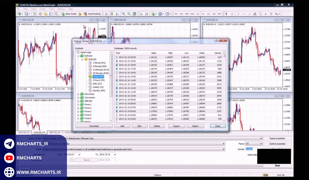 بهترین اکسپرت‌های بک تست در متاتریدر 4 و 5