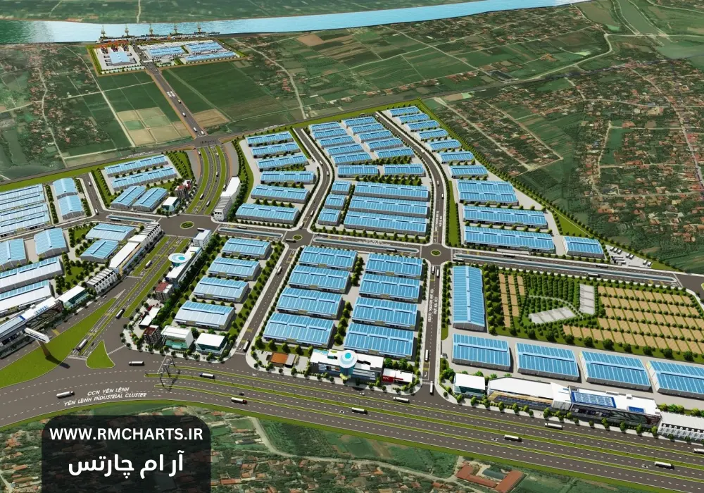 بهینه‌سازی زنجیره تأمین