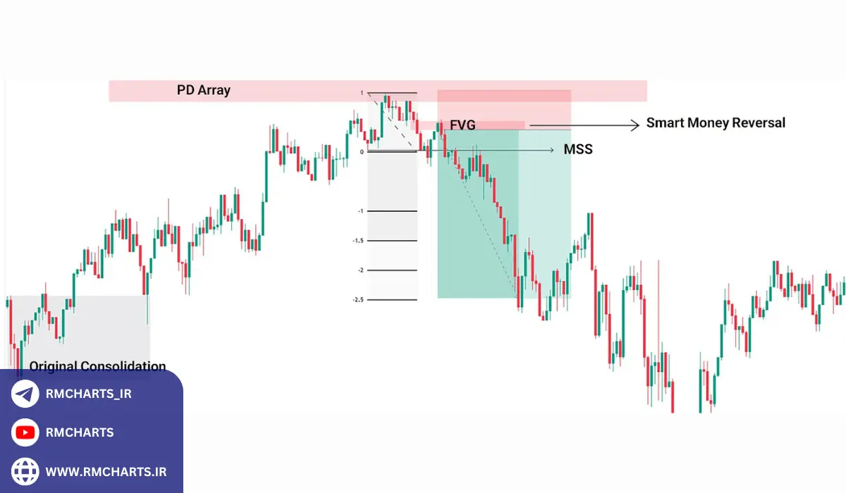 تأثیر اسمارت مانی بر روانشناسی بازار