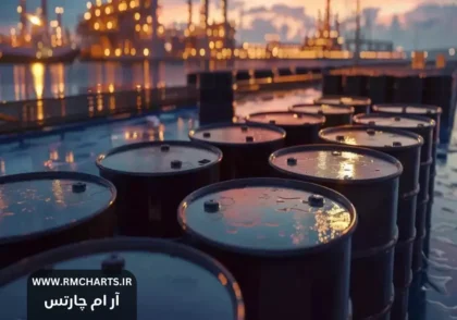 تحریم‌های آمریکا علیه روسیه